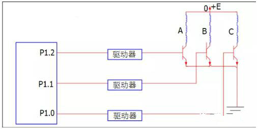 步進(jìn)馬達(dá)驅(qū)動(dòng)