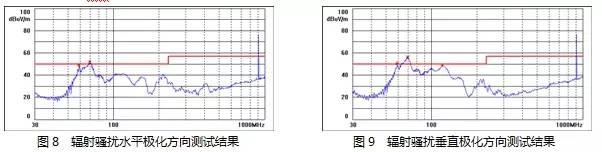 電源設(shè)計減少M(fèi)OS管損耗 提升EMI性能