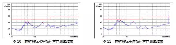 電源設(shè)計減少M(fèi)OS管損耗 提升EMI性能