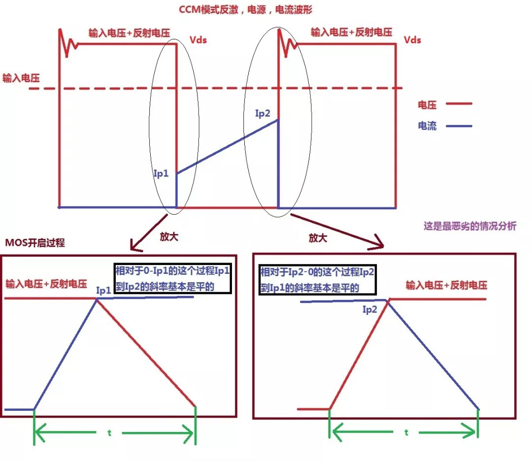 開關(guān)電源MOS 開關(guān)損耗推導