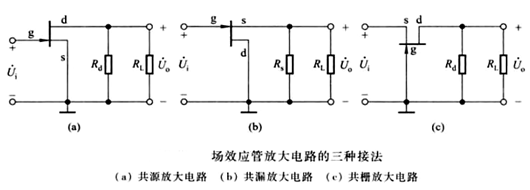 場(chǎng)效應(yīng)管放大電路