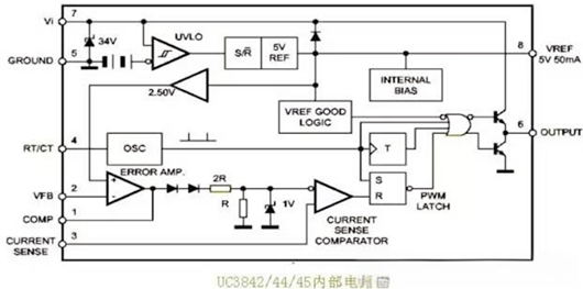 常用電動(dòng)車充電器電路圖
